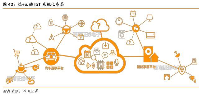 全球科技行业专题研究 乘势而为，行稳致远——从“2C+2B+2T”30年复盘展望未来20年数据科技浪潮