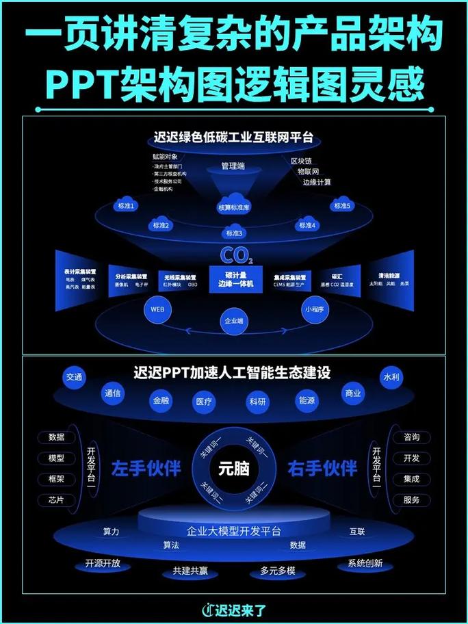 AI与数据科技 重构产业变革的智慧引擎