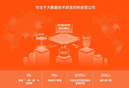 木瓜移动 数据+技术双轮驱动，掘金移动出海大市场